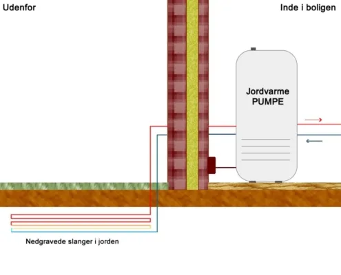 Jordvarme eller varmepumpe