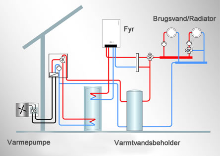 hybrid varmepumpe diagram