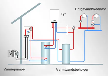 hybrid varmepumpe diagram