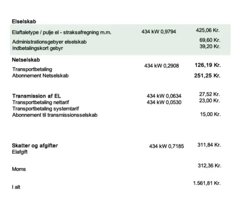 skift elselskab hvordan